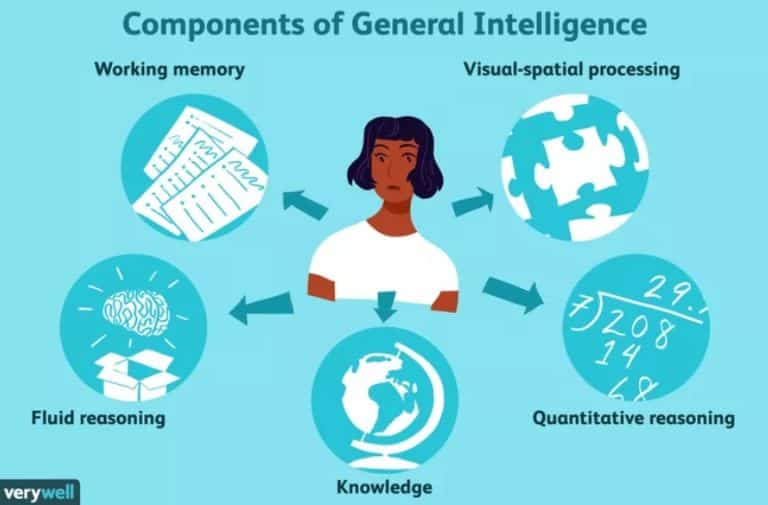 Artificial General Intelligence – AGI
